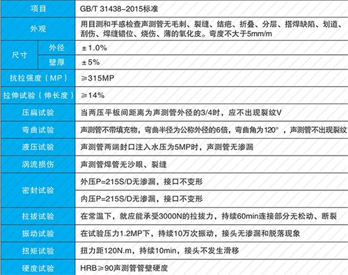 枣庄钳压式声测管供应性能特点